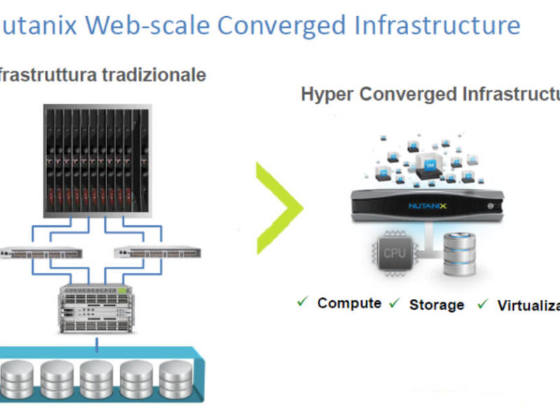 Implementazione infrastruttura VDI basata su VMware Horizon multi-site in Iperconvergenza in ambiente critico